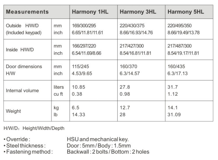 harmony s